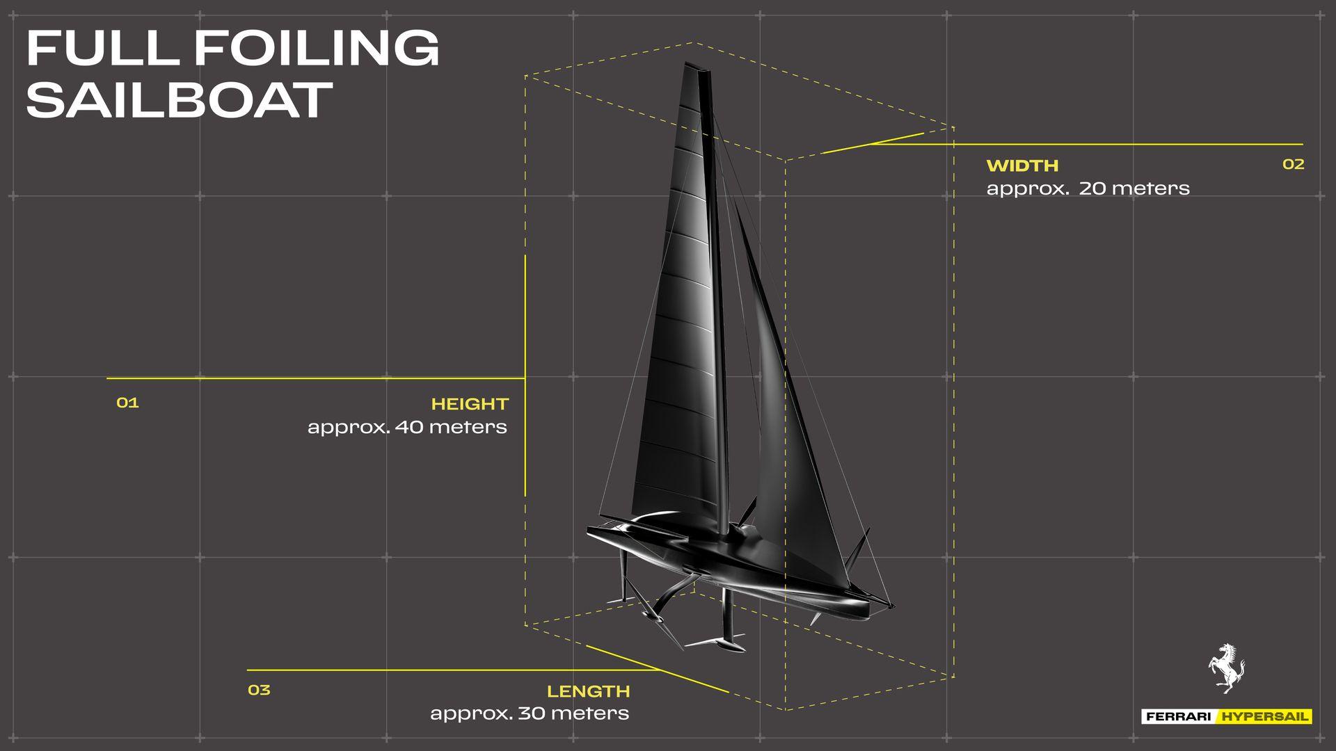 Ferrari Hypersail Ferrari Hypersail Frequently Asked Questions